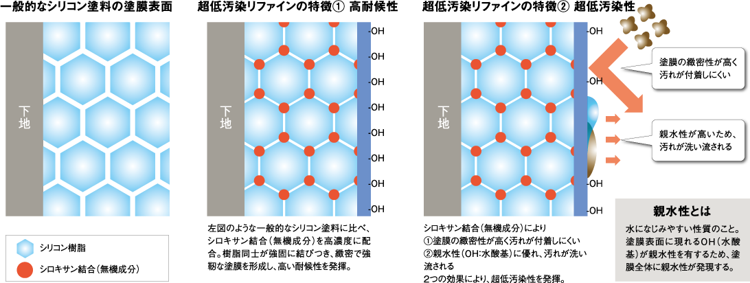 超低汚染リファインSi-IR分子構造アステック