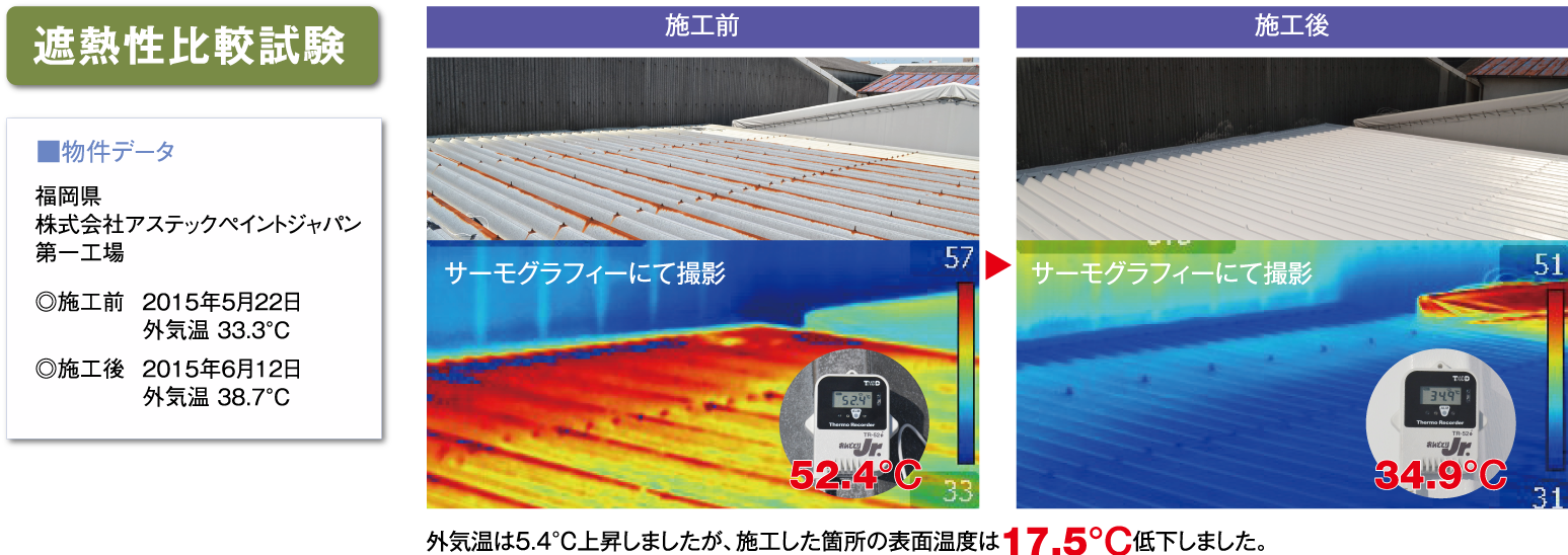 遮熱性比較試験施工前施工後