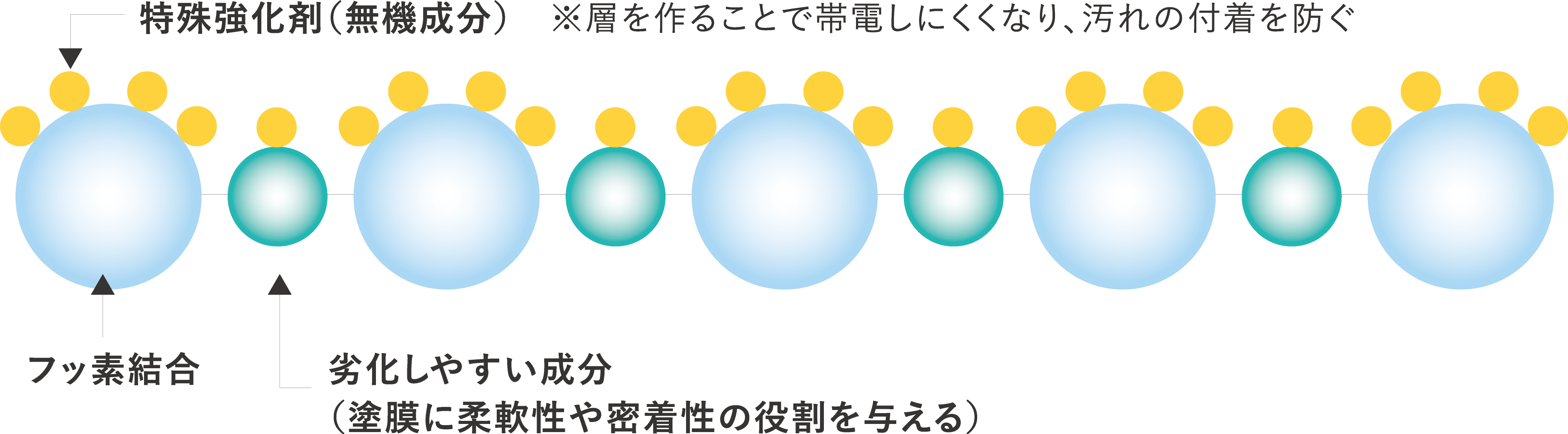 フッ素樹脂の表面に無機成分（特殊強化剤）を固着