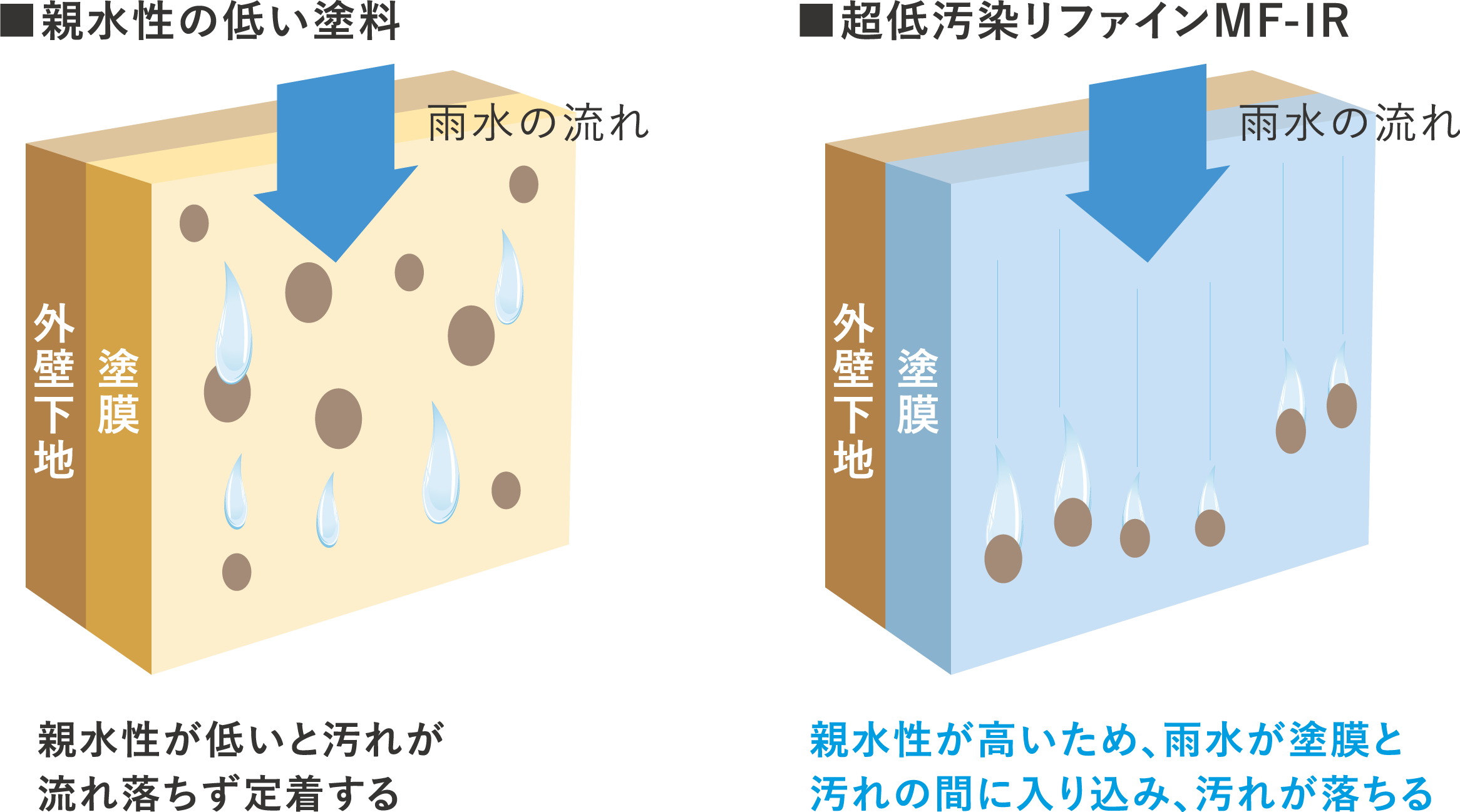 無機成分（特殊強化剤）の持つ超親水性