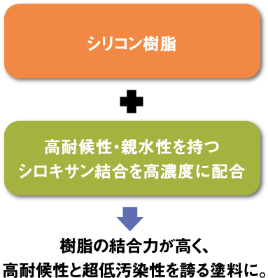 アステックペイント3：今話題の高機能遮熱塗料「超低汚染リファインSi-IR」