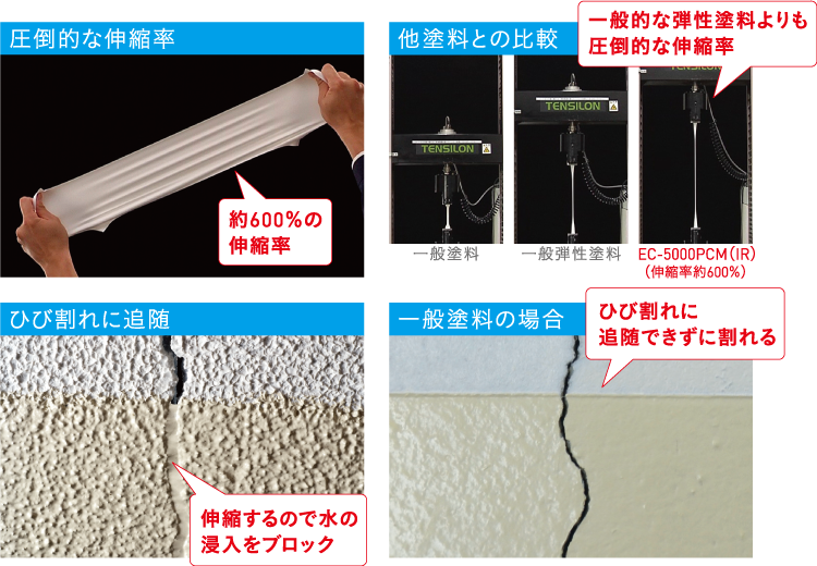 ＥＣ－５０００ＰＣＭ（ＩＲ）伸びる塗料実験