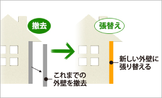 外壁張り替えのイメージ