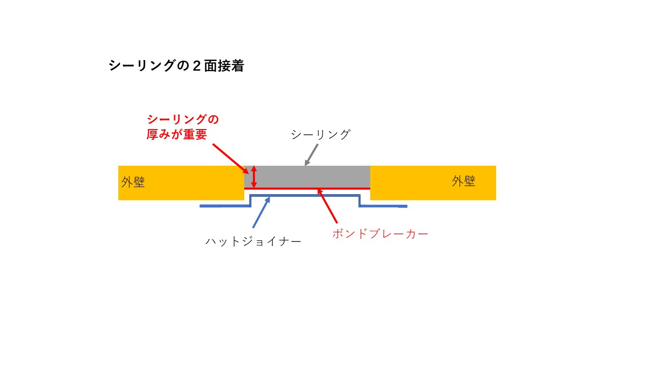 シーリングの２面接着