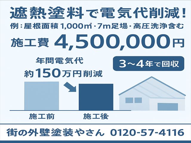 1屋根の塗装作業水戸市