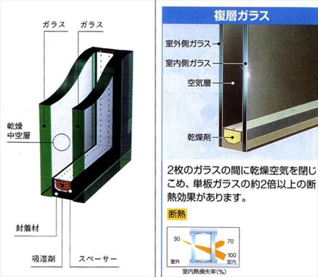 複層ガラスのしくみ