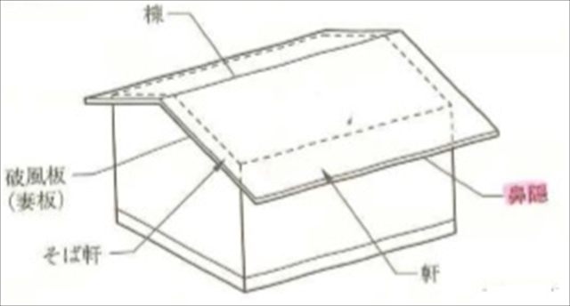 鼻隠しのメンテナンス方法