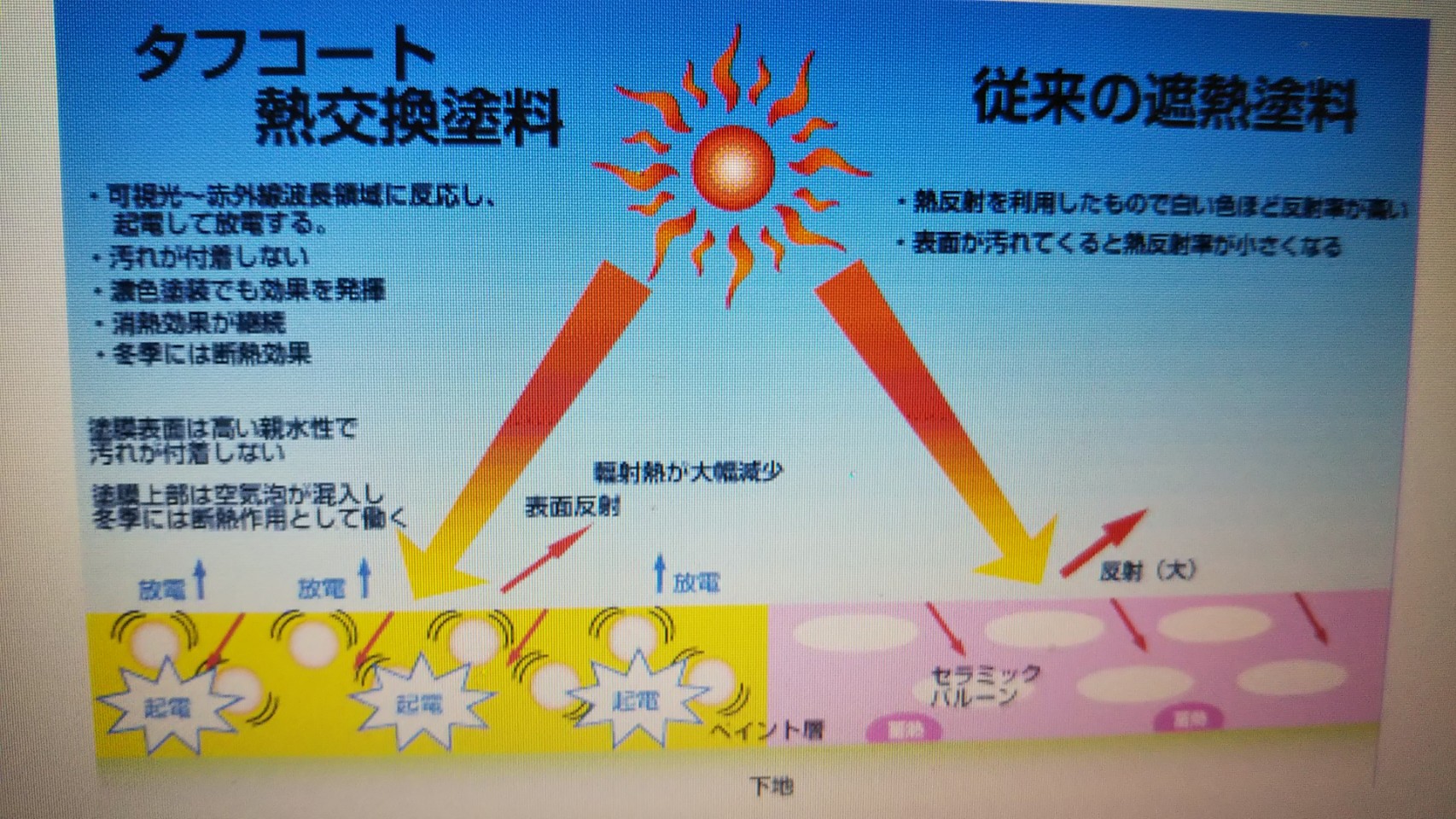 熱交換塗料