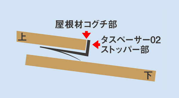 カラーベストの塗装と補修について