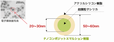 外壁塗装　ナノコンポジットW　エコ塗料