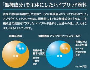 超耐候性塗料　長期保証　外壁塗装　袖ヶ浦