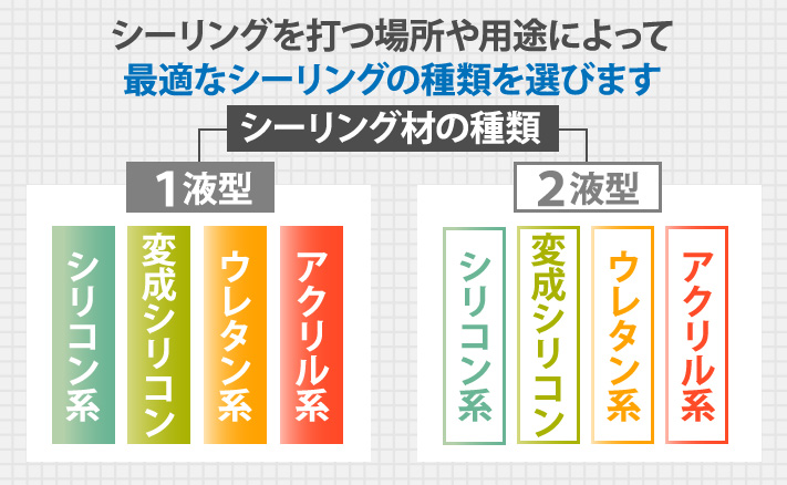 シーリング（コーキング）の種類と選び方