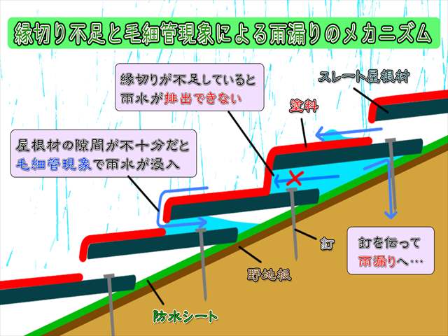 つくば市・スレート屋根断面図_a0001(1)001