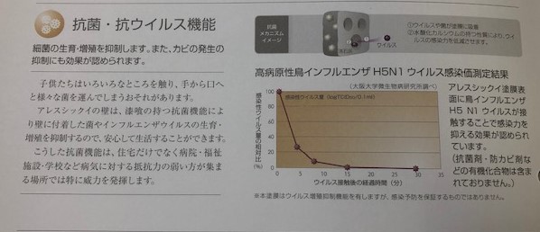 アレスシックイの坑ウイルス仕様