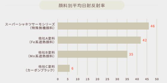 太宰府市　住宅塗装