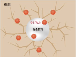 一般的な白色顔料のイメージ