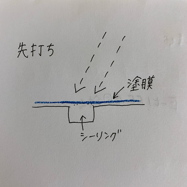 シーリングの先打ち