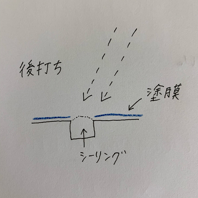 シーリングの後打ち