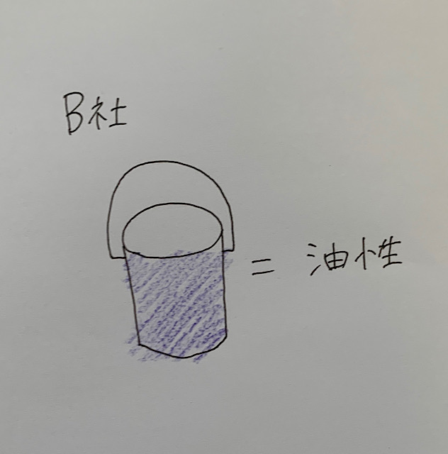 B社油性