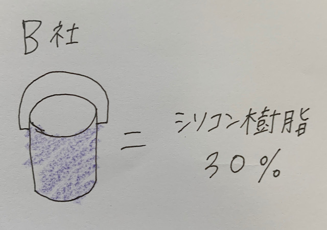 B社シリコン樹脂３０パーセント