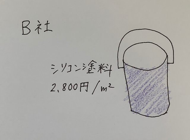 シリコン塗料B社