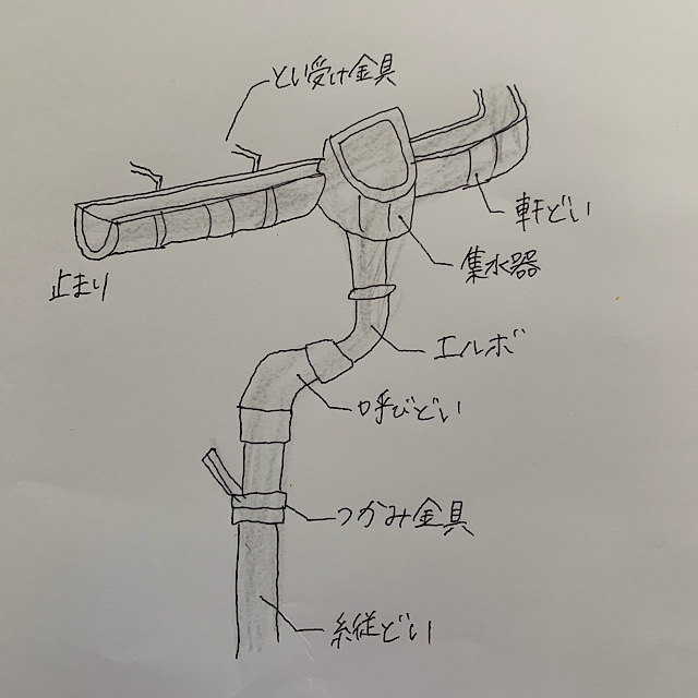 雨樋の仕組み