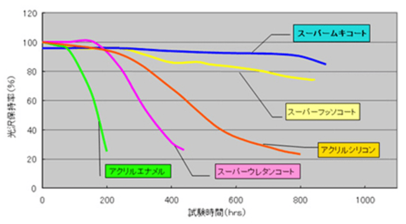 スーパームキコート説明