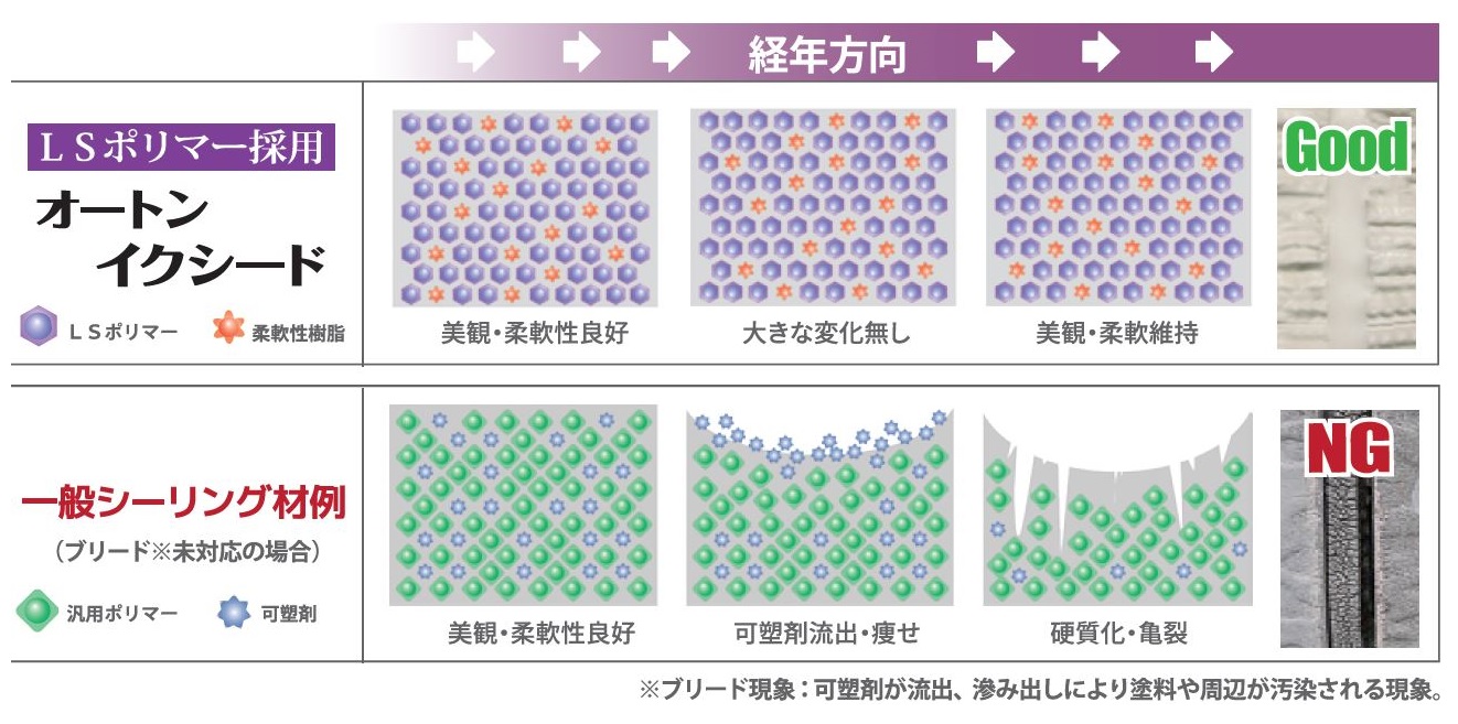 オートンイクシード　説明