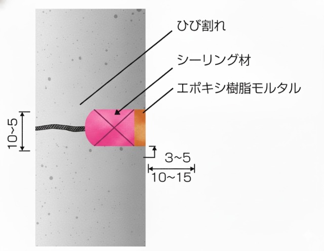 Uカット工法の説明画像