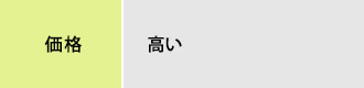 無機系ハイブリッド塗料の価格は高いのが特徴