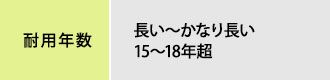 無機系ハイブリッド塗料の耐用年数は15年~18年とかなり長いのが特徴