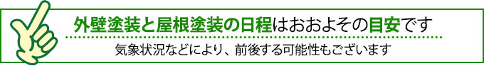 ご紹介した外壁、屋根塗装工事の日程はおおよその目安で、気象条件等により前後する可能性もございます。