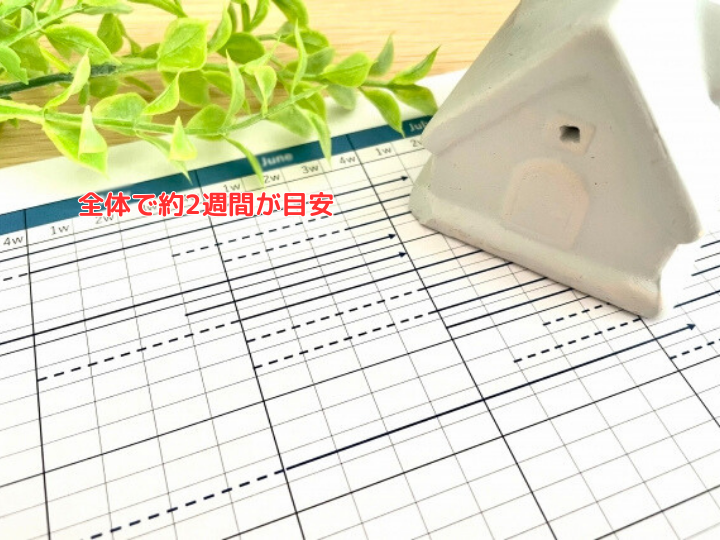 外壁塗装の工事期間はどれくらい？一般的な流れと日数の目安を工程別に解説